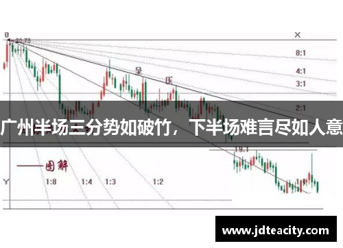 广州半场三分势如破竹，下半场难言尽如人意